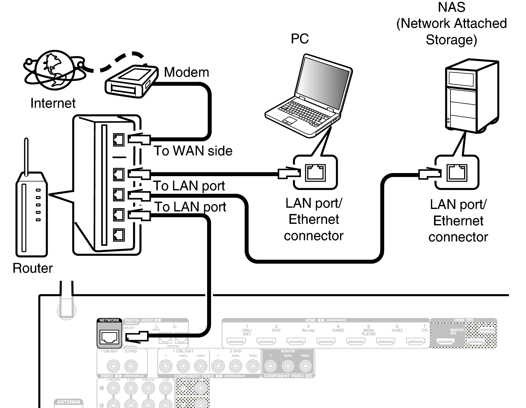 Conne LAN S910WE3